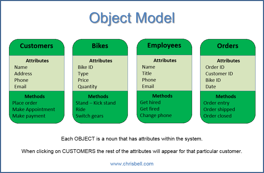 Use Case Object Diagram