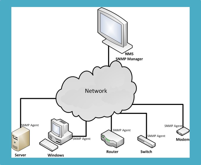 SNMP - Simple Network Management Protocol