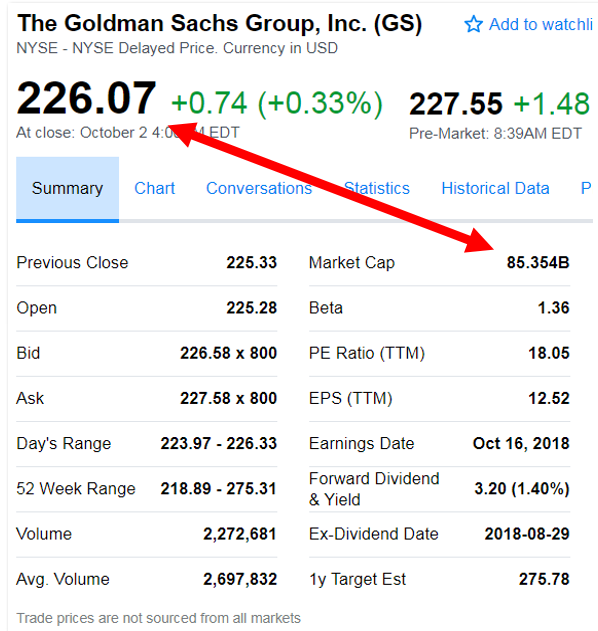 Goldman Sachs (GS) Market Cap