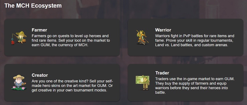 MyCryptoHeros Warrior Farmer Creator Trader